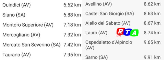 elenco-sisma-av-sa-rtalive